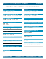 Linux Permissions Cheat Sheet @library_Sec.pdf